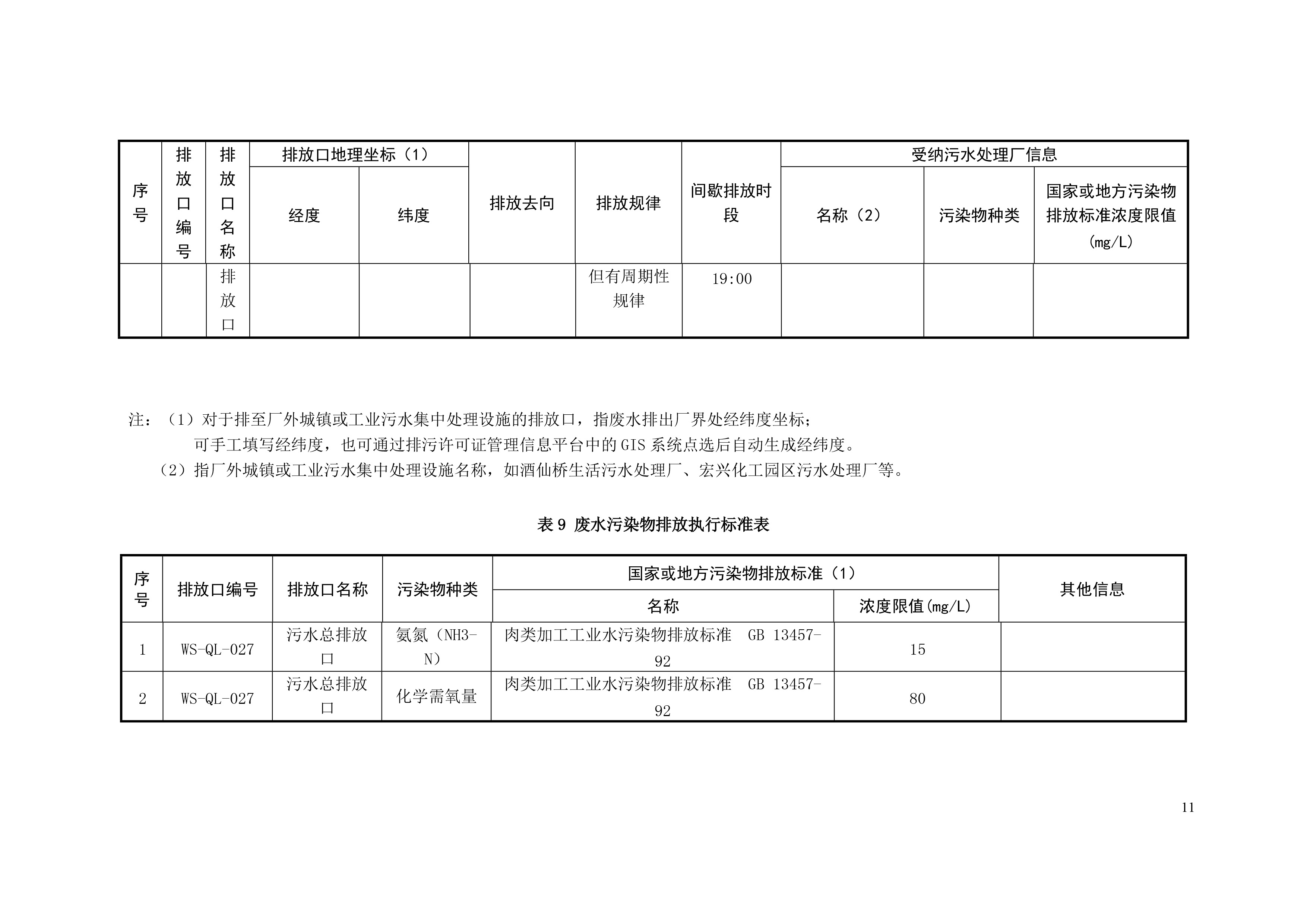 排污許可證申請(qǐng)前信息公開表-12